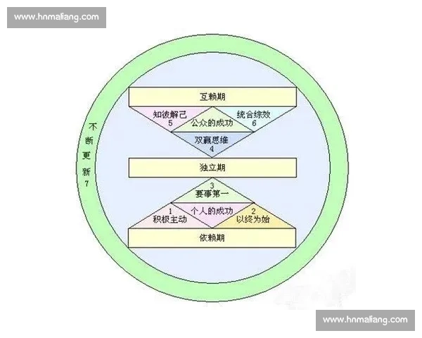 抄近道的聪明哲学：高效做事的底层逻辑