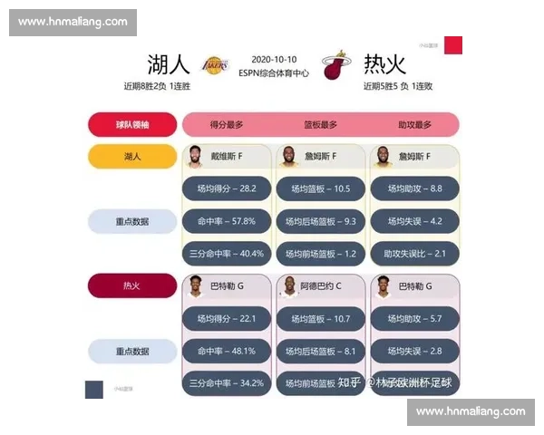 湖人vs热火直播免费观看高清流畅赛事分析阵容看点全解析前瞻预测